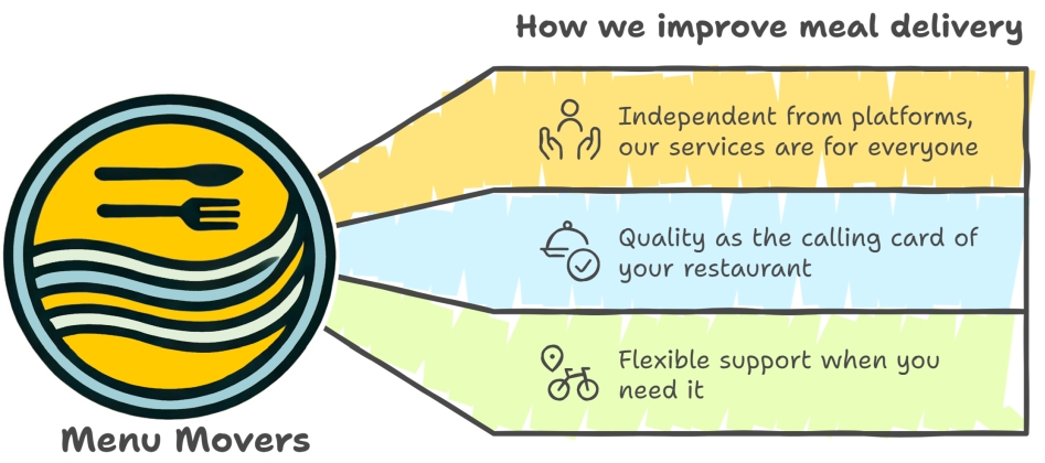 Menu Movers Infographic